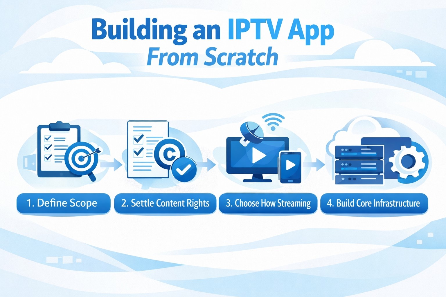 Buildinganiptvappfrom