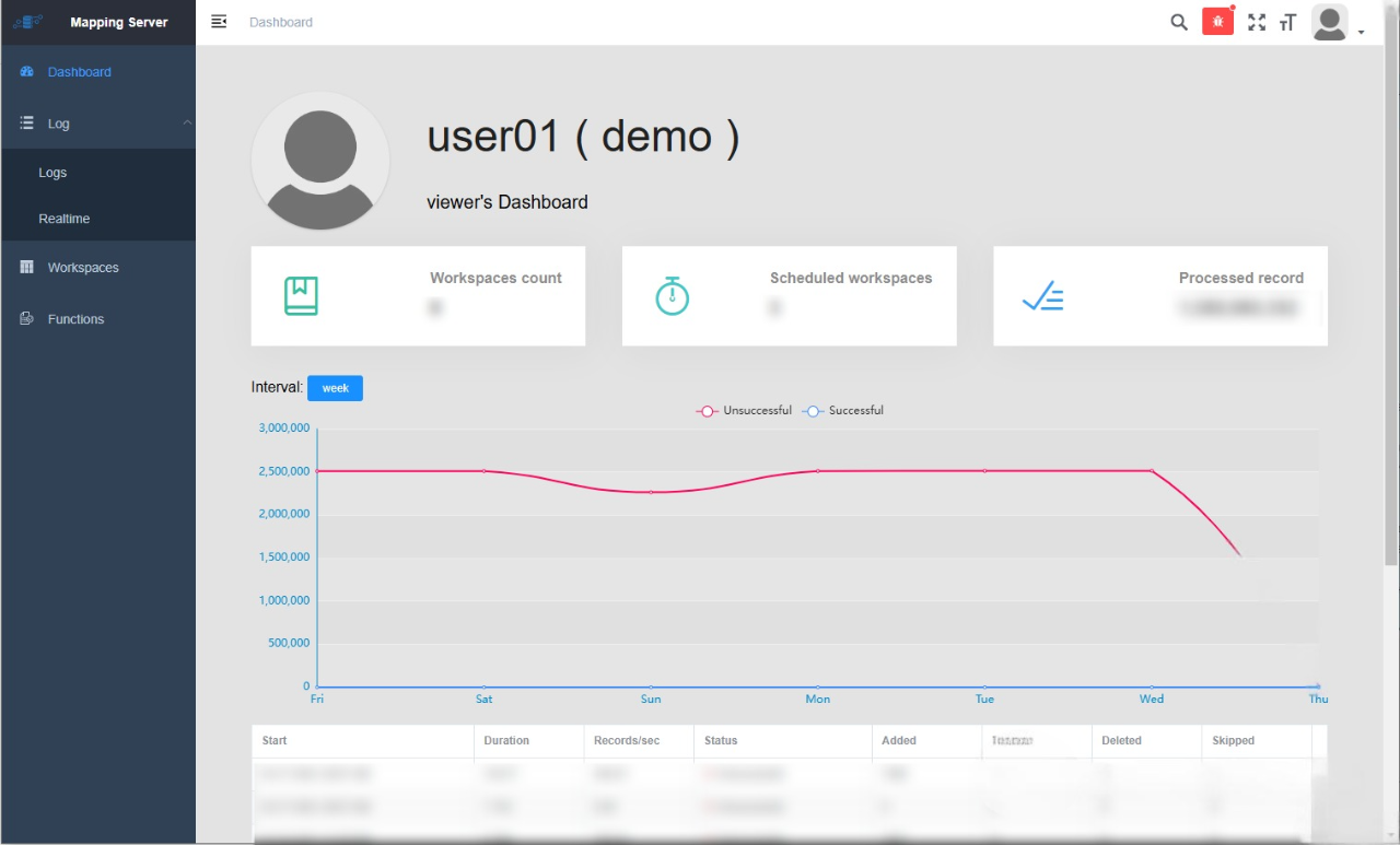 Saas 1