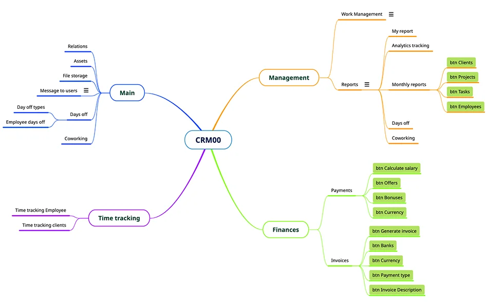 CRM mapping