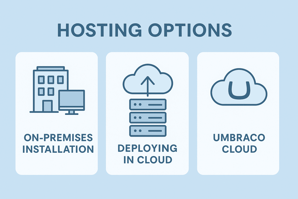 Umbraco Cloud And Hosting Options