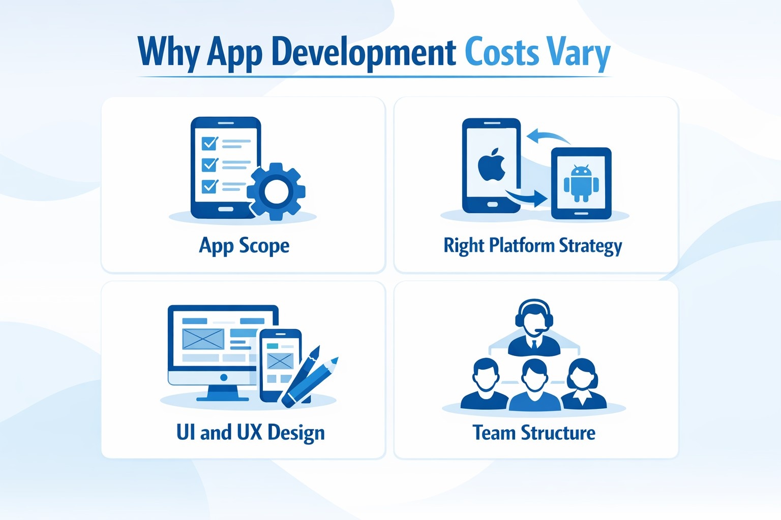 Why App Development Costs Vary So Much