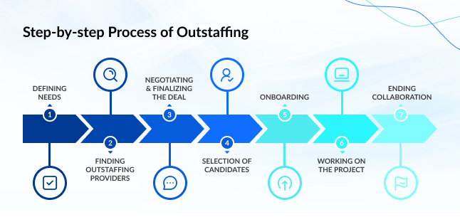 False? Image : Step-by-step Process of Outstaffing