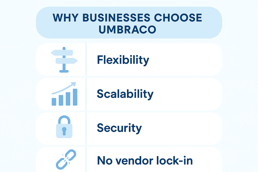 Why Businesses Choose Umbraco