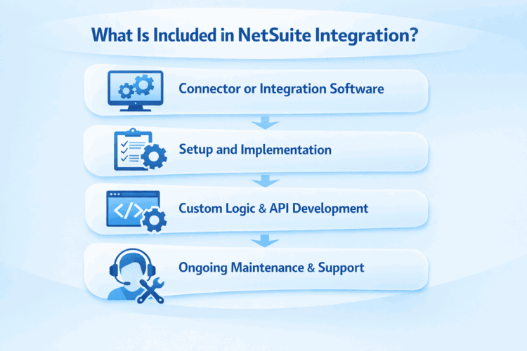 What Is Actually Included In Netsuite Integration Cost