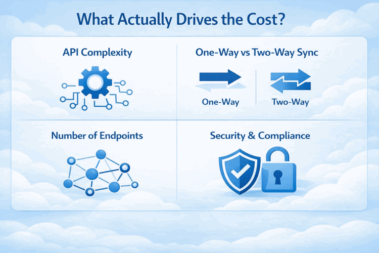 What Actually Drives (1)