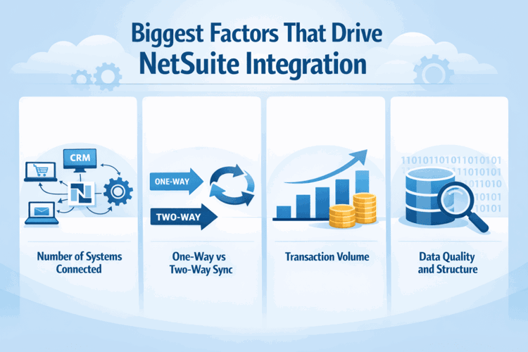 The Biggest Factors That Drive Netsuite Integration Cost