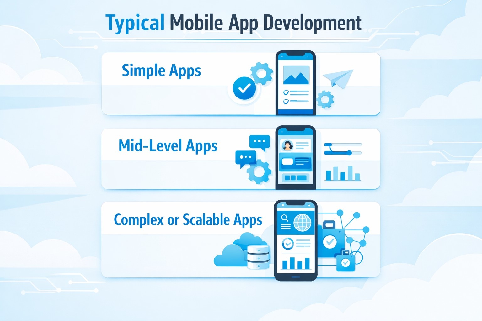 Typicalmobileappdevelopmentcost